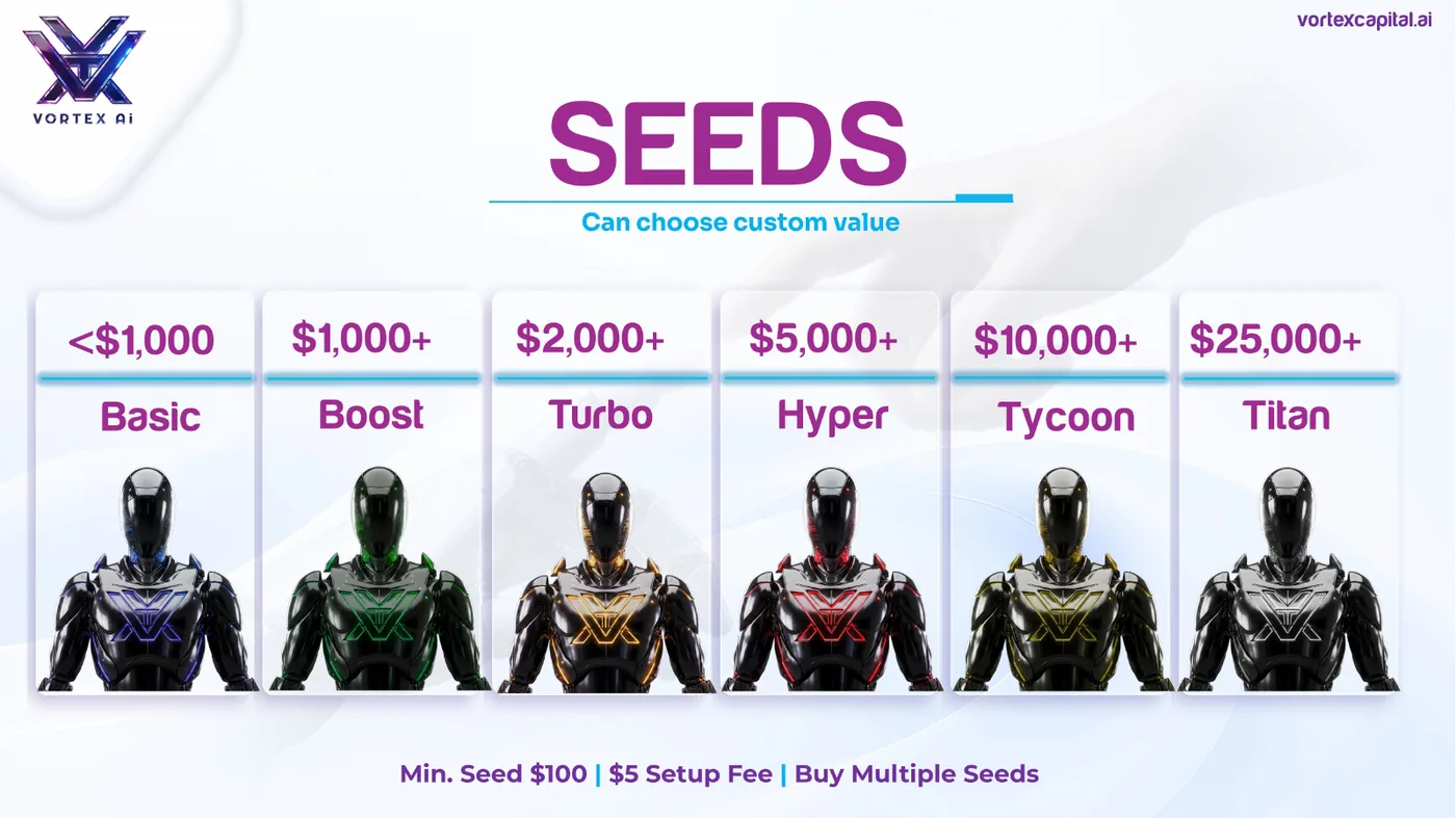 Vortex AI seed package overview